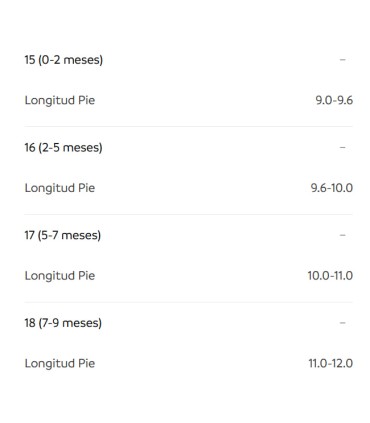 Merceditas flor desde recién nacida crudo